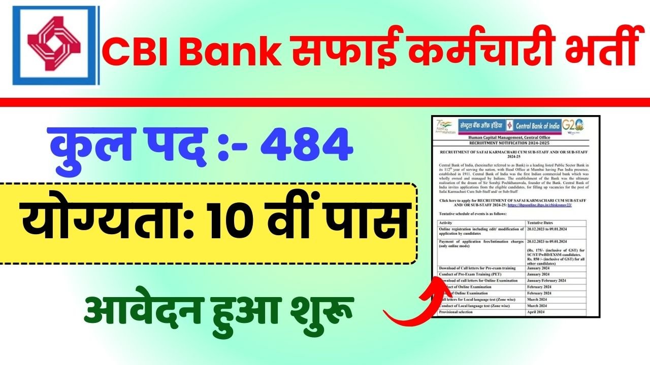 Central Bank of India Safai Karamchari Online Form 2023