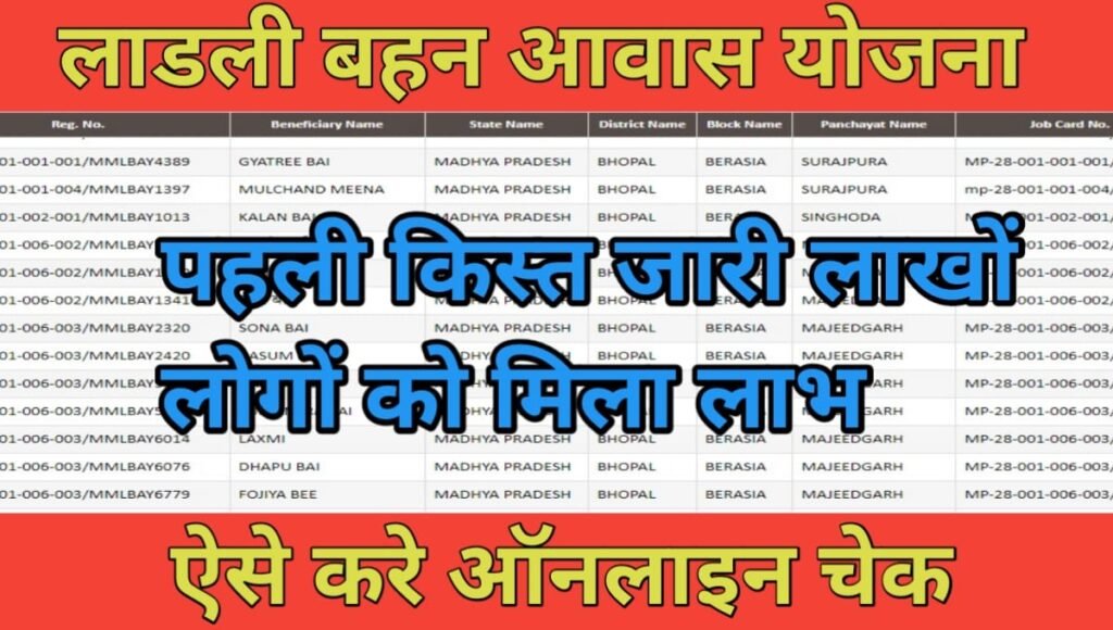 Ladli Behna Yojana MP 2024: New List, क़िस्त कैसे चेक करें, पावती कैसे डाउनलोड करें, वेबसाइट कौन सी है