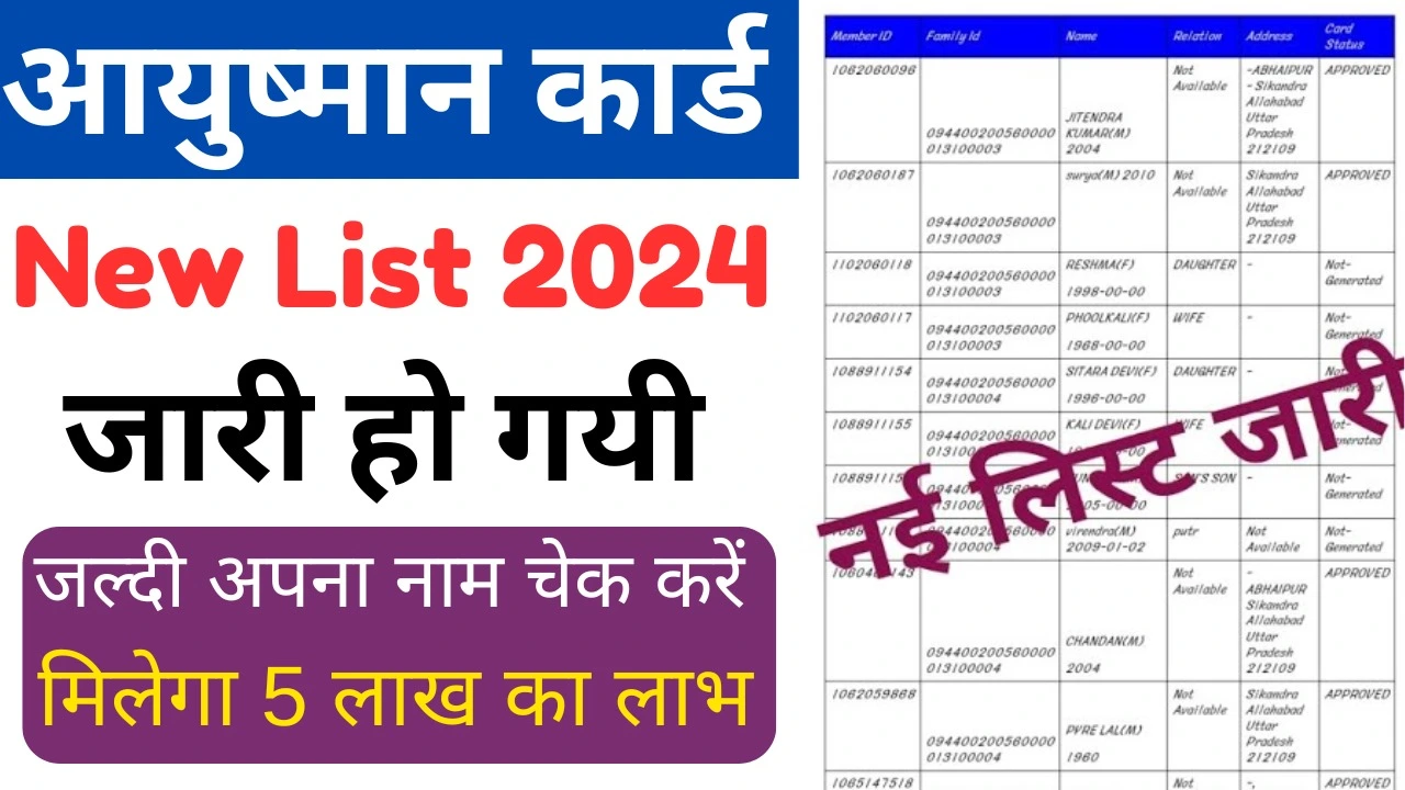 Ayushman Bharat Yojana New List 2024: आयुष्मान कार्ड की लिस्ट जारी, लिस्ट में नाम चेक करें