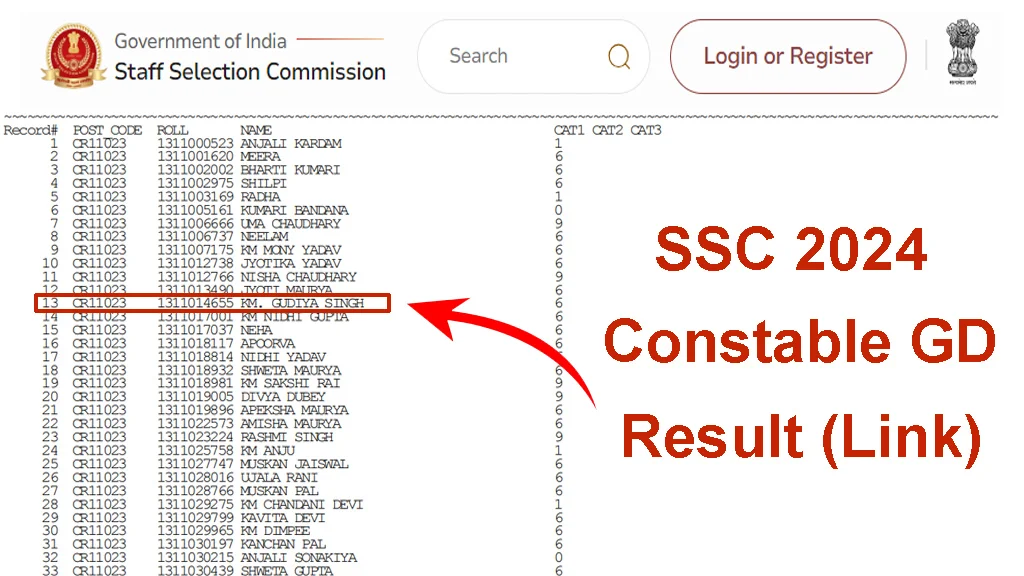 SSC GD Result 2024: PDF Download Link (Out), Merit List, Marks & Scorecard