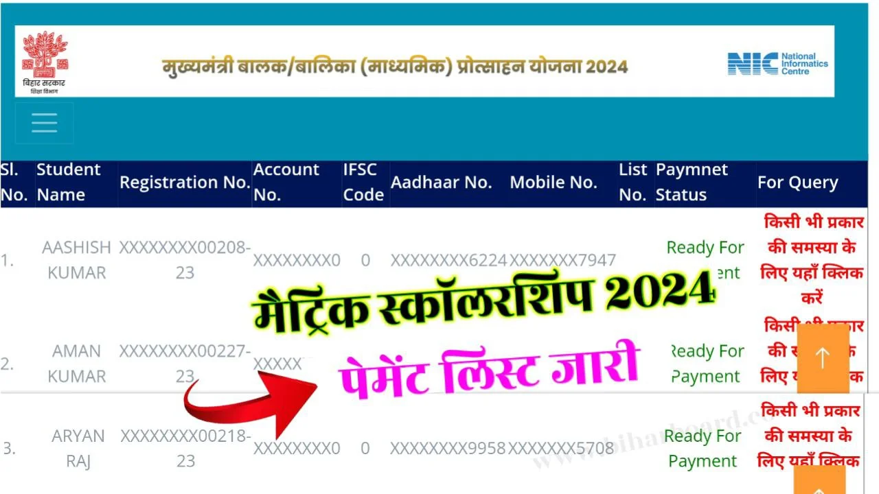 Bihar Board 10th Scholarship Payment list 2024: मैट्रिक स्कॉलरशिप का पैसा भेजा गया, यहाँ से देखें Payment Status