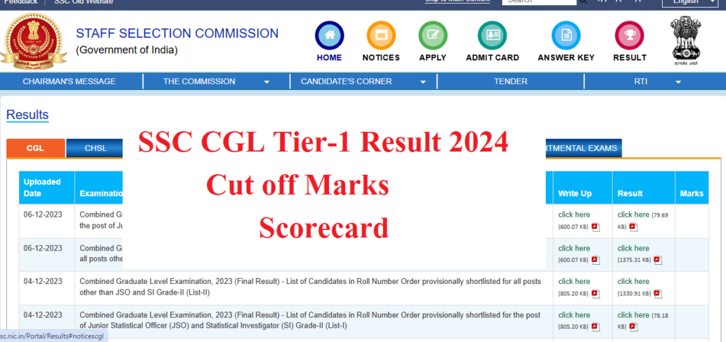 SSC CGL Result 2024- Check Tier 1 Cut Off Marks and Download Score Card