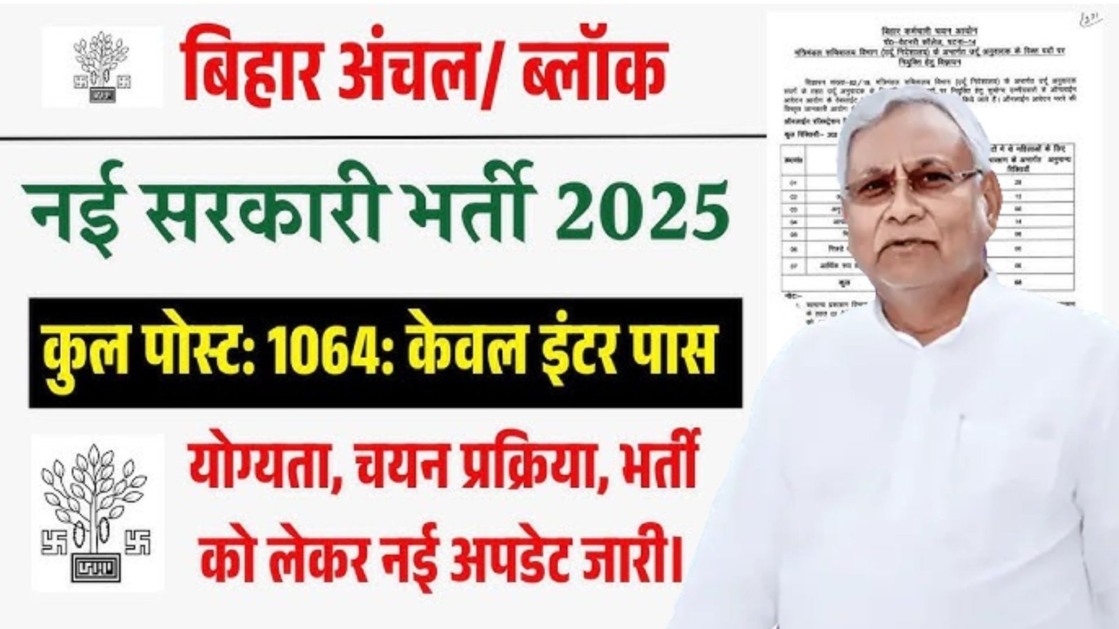 Bihar Block Level New Bharti 2025-बिहार अंचल/ ब्लॉक इंटर पास 1064 पदो भर्ती 2025