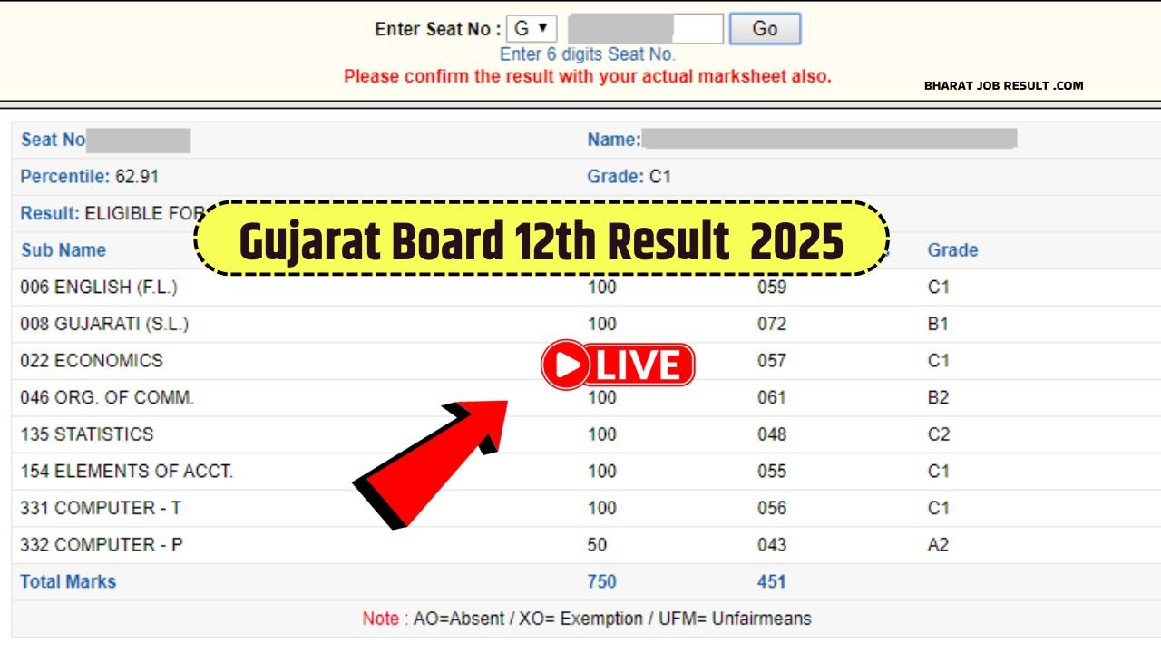 Gujarat Board 12th Result 2025 Link Out GSEB HSC Result 2025 Direct Link