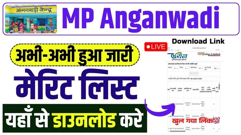 MP Anganwadi Merit List 2025 Download Link Out