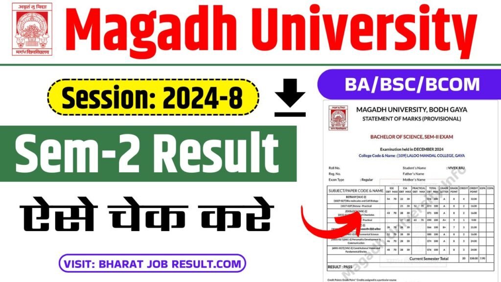Magadh University 2nd Semester Result 2024-28 : Check Result & Marksheet