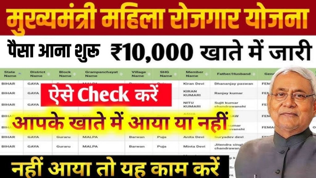 Bihar Mahila Rojgar Yojana Payment List 2025 : Bihar Mahila Rojgar Yojana Ka Paisa Kaise Check Kare
