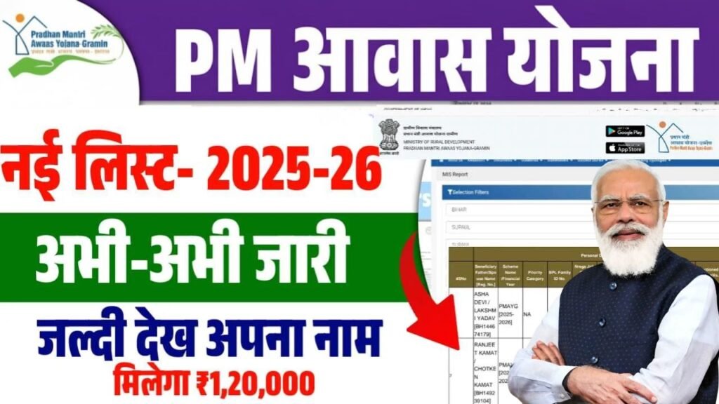 PM Awas List 2025-26: पीएम आवास योजना ग्रामीण नई लिस्ट जारी, अपना नाम देखें और पाएं 1 लाख 20 हजार रुपए की सहायता राशि