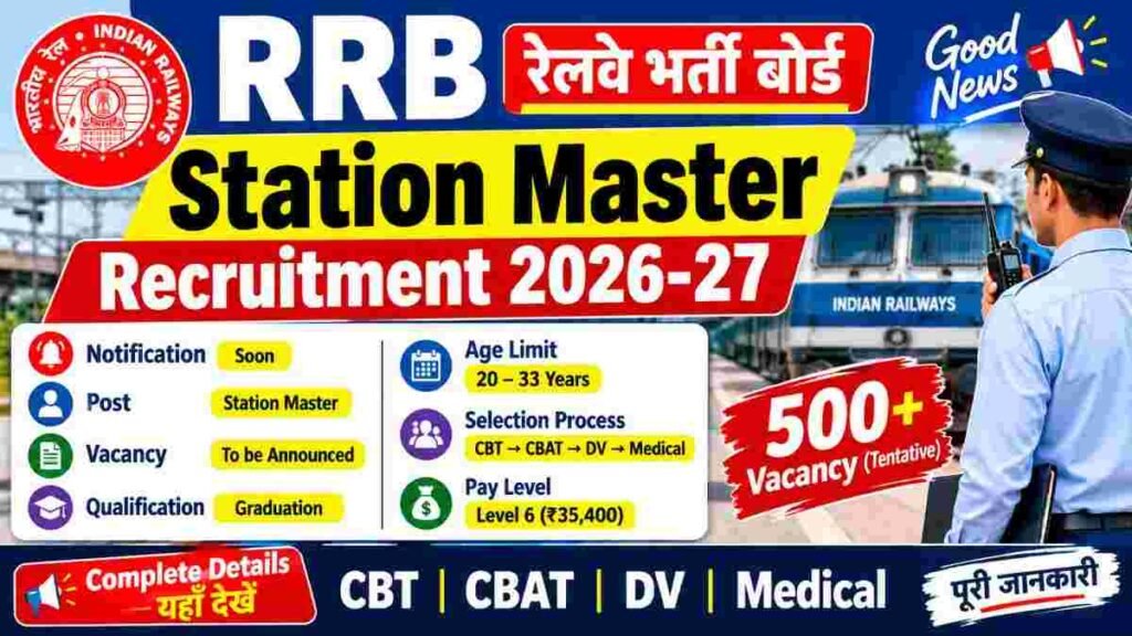 RRB Station Master Recruitment 2026-27